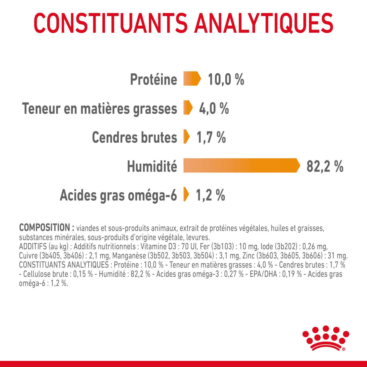 Royal canin sachet fraicheur Intense Beauty gelée - 12 sachets de 85 gr ...