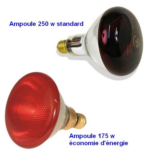 Lampe chauffante d\'élevage chaton : lampe chauffante pour chiot