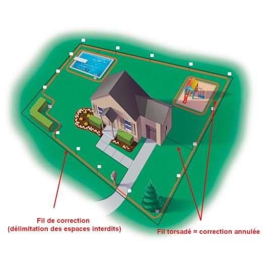 clôture électrique anti-chat