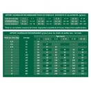 Select Dog Mini Puppy - Poulet et riz - image 4