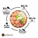 Select Mini Adult - Poulet et riz - image 2