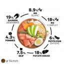 Select Dog Adult Sensitive - Saumon et riz - image 2