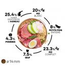 Select Dog Adult Sensitive - Agneau et riz - image 2