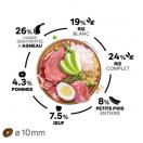 Select Mini Adult - Agneau et riz - image 2