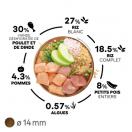 Select Dog Adult +7 ans - Poulet et riz - image 2