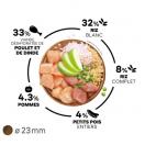 Select Dog Adult Maxi - Poulet et riz - image 2